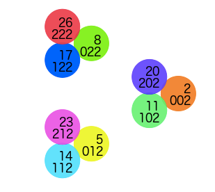 3-adic: Focus on 5, another layer deep