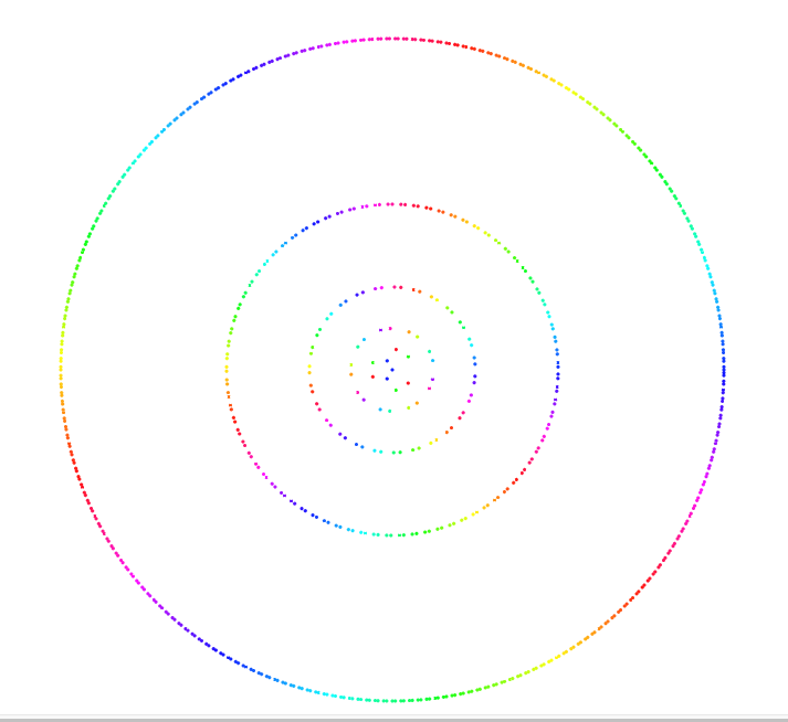 3-adic norm around a circle