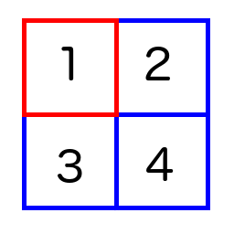 2D Array as Comonad, Cursor at 1