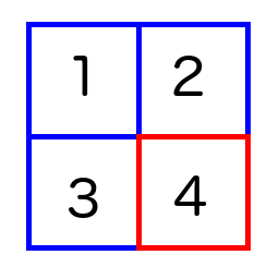 2D Array as Comonad, Cursor at 4